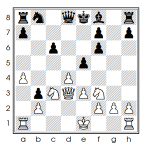 Coups candidats aux échecs