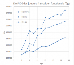 Elo des enfants français