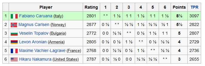 Résultat de la coupe Sinquefield 2014