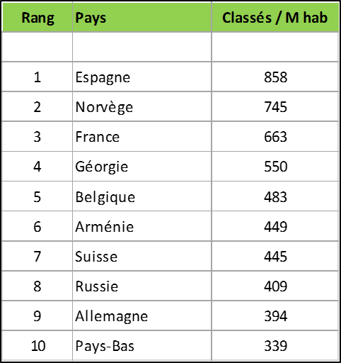 classement_joueurs