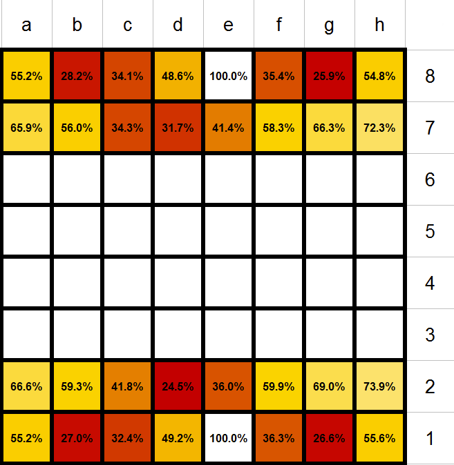 survivre-aux-échecs